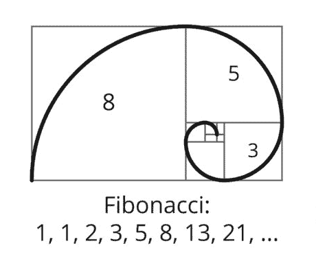 Fibonacci Sequencing Diagram